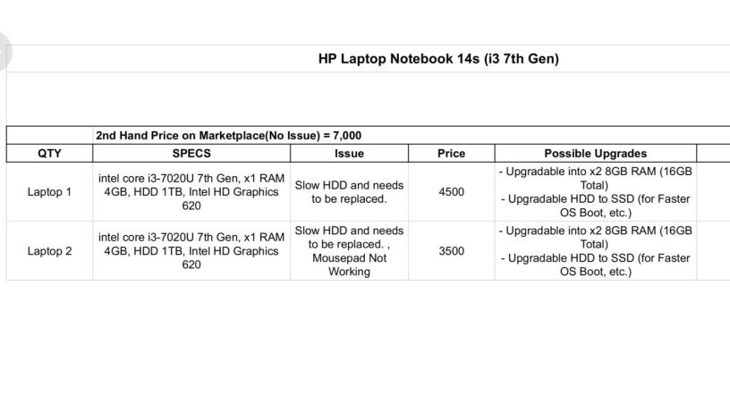 hp-laptop-14s-i3-7th-gen-big-1